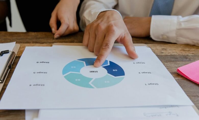 commercial intelligence review summary